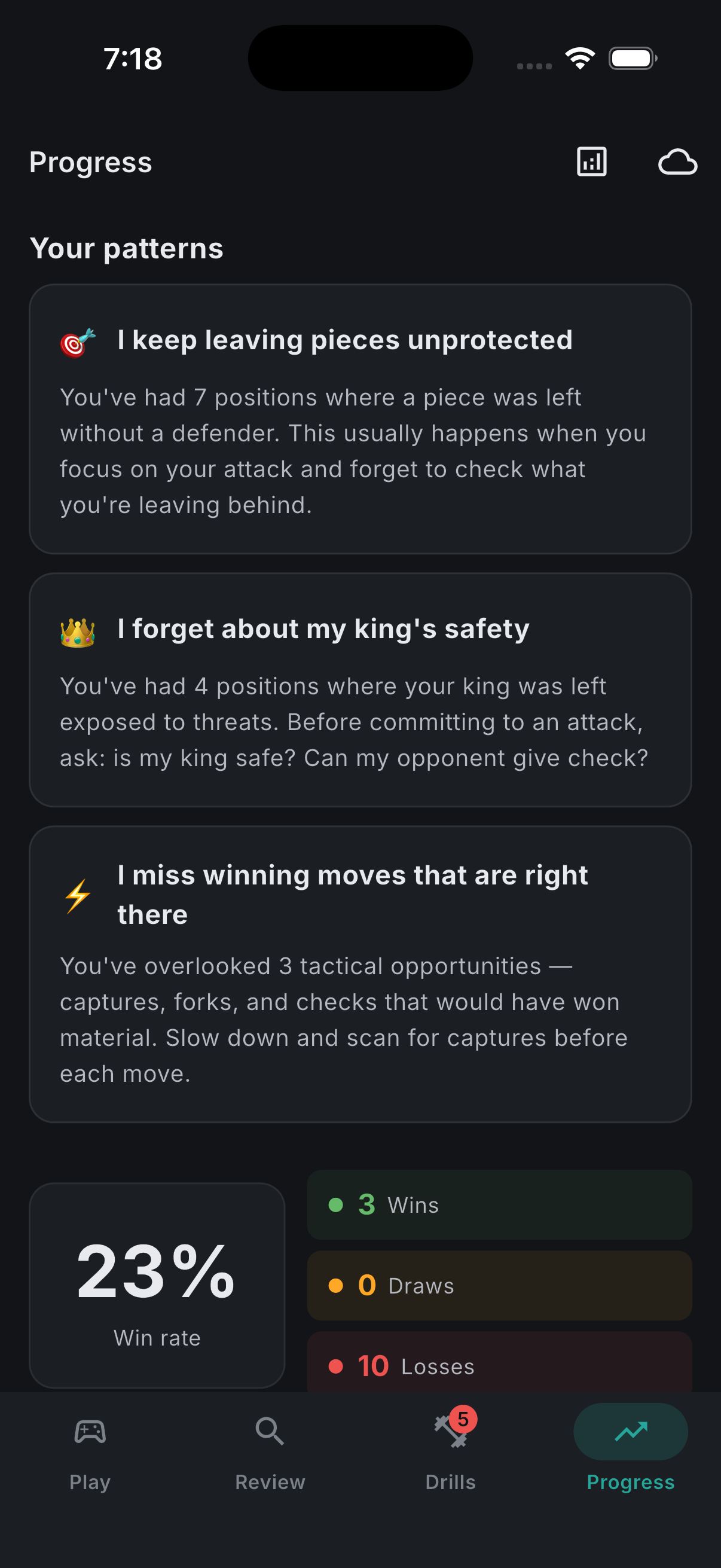 Your recurring patterns